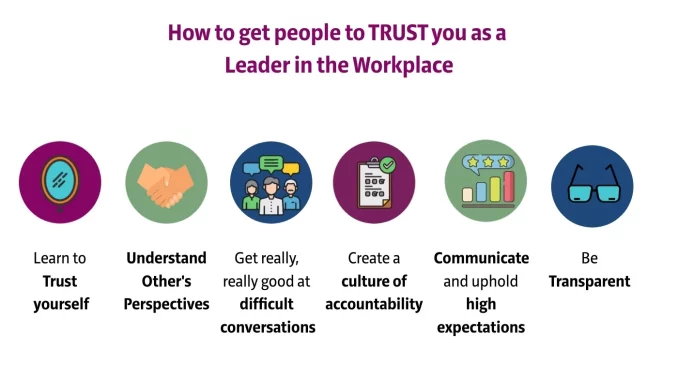 How to get people to trust you as a leader in the workplace